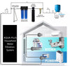 big blue twin whole house water filter system 20"x4.5"