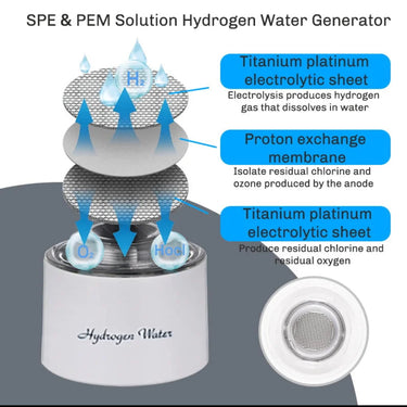 Hydrospark Hydrogen Generator